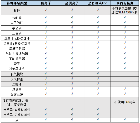 SEMI F57認證